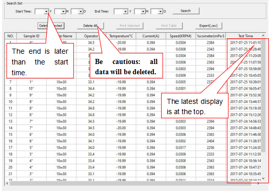 Historisk data