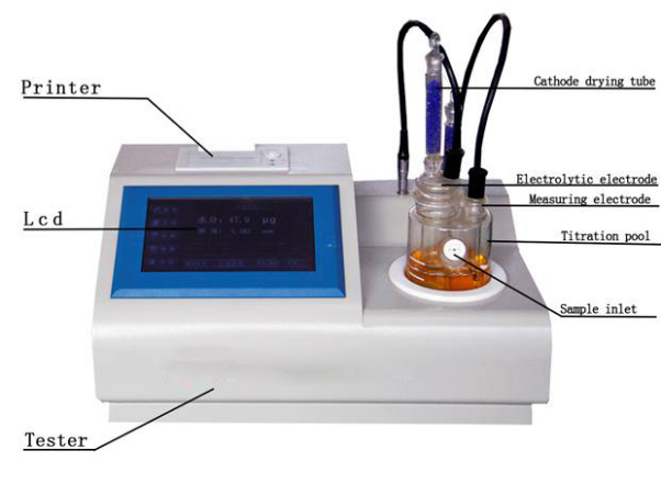 Vad är Karl Fischer Titrator och hur fungerar det?